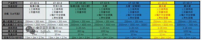 藍天新海LT-13-6全自動中空玻璃涂膠機技術參數